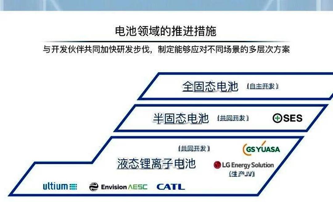 宁德时代与本田中国就磷酸铁锂电池等深化合作