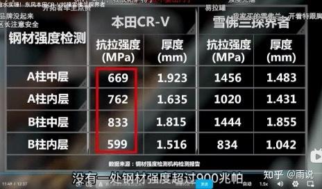 本田汽车4月全球产量同比下降12%，全球销量同比下降5%