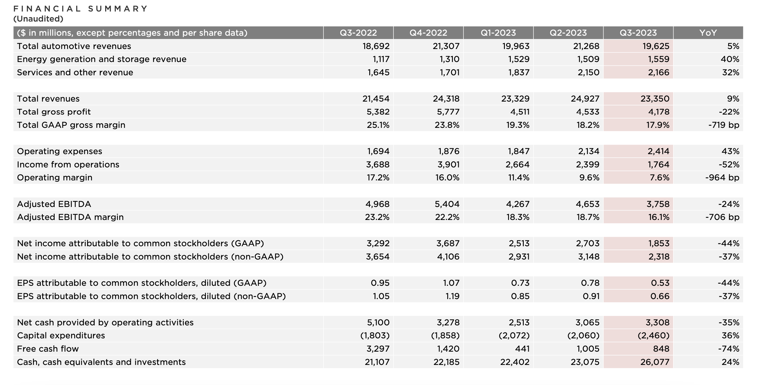 特斯拉投资者呼吁将马斯克薪酬与工作时长挂钩