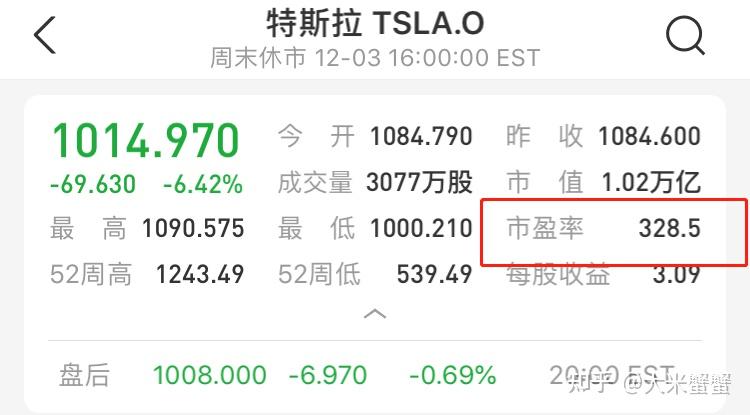 特朗普与马斯克爆发争端 特斯拉市值蒸发1,500亿美元