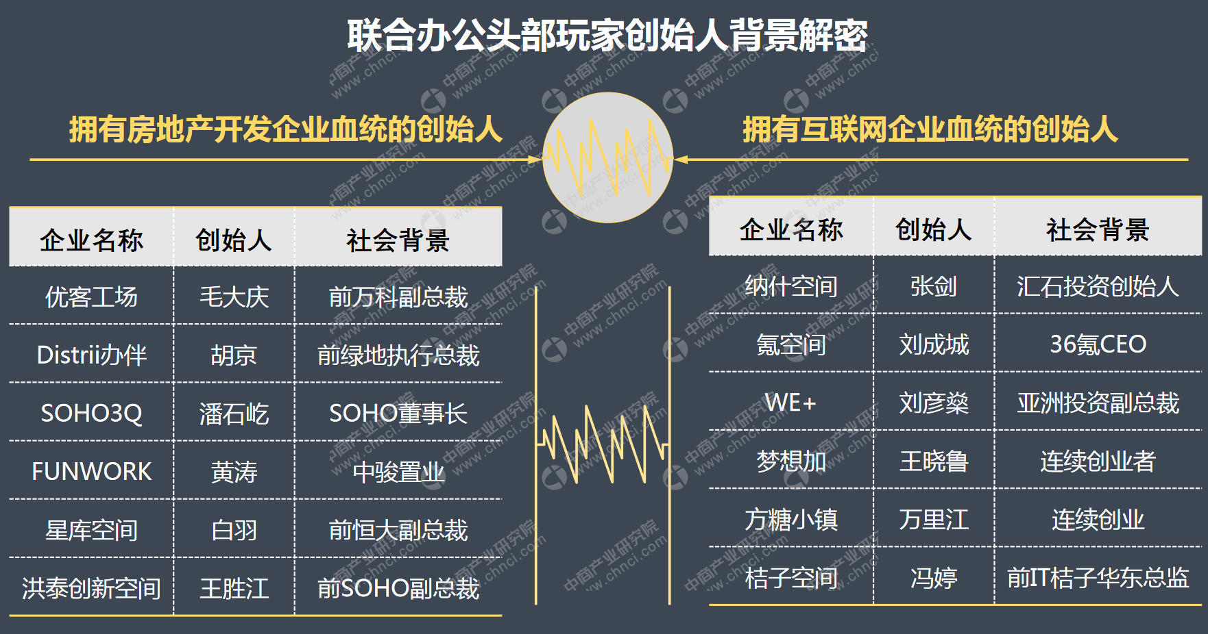 汽车被动安全市场持续增长，头部玩家新项目“爆发”