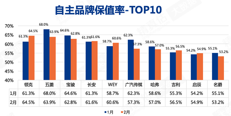 汽车被动安全市场持续增长，头部玩家新项目“爆发”