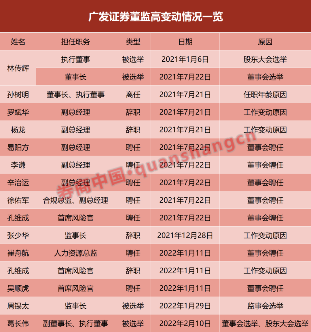 人事变动 | 齐泽凯博士将出任大众汽车乘用车品牌中国CEO