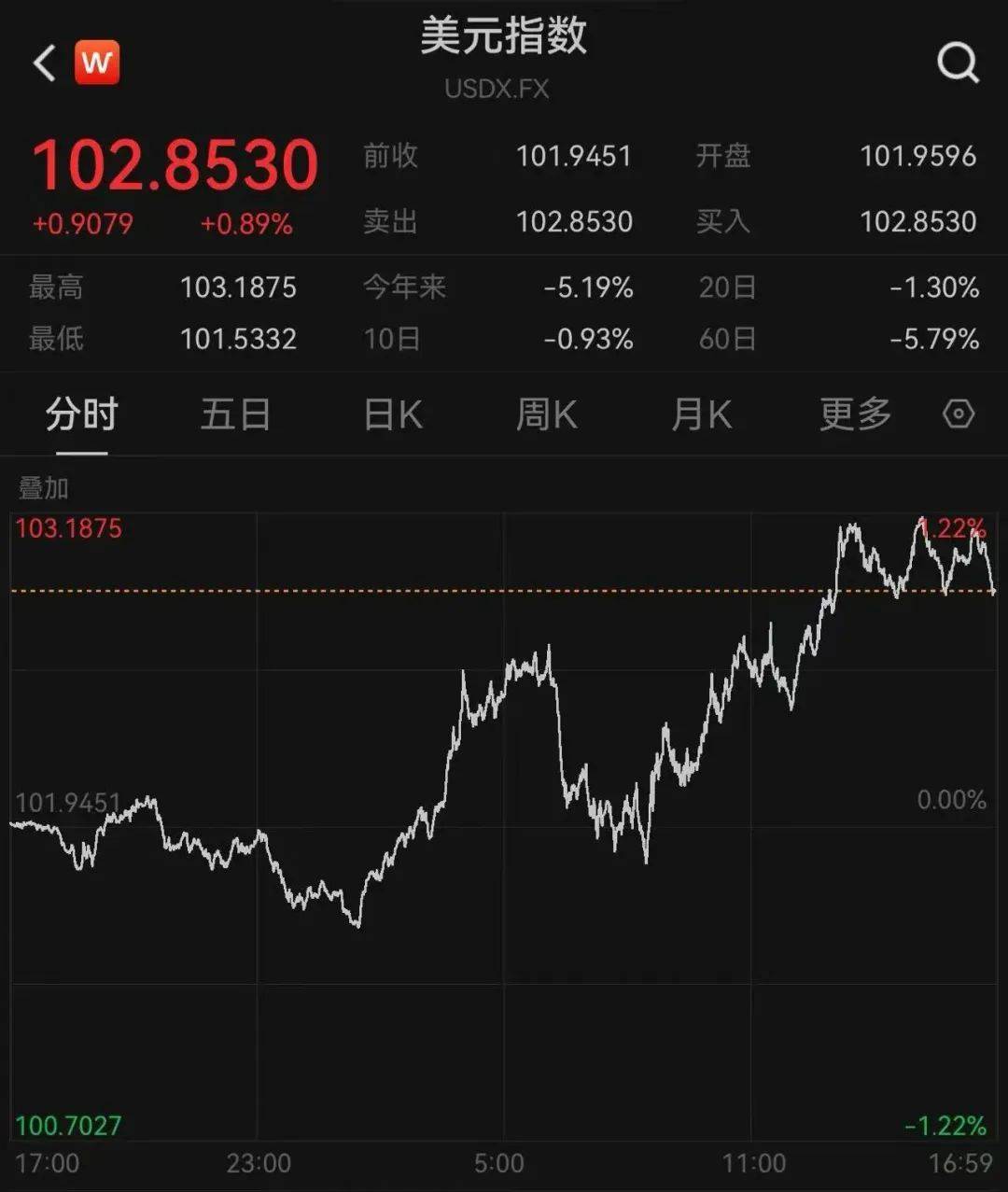 特朗普称可能很快上调汽车关税 以促进更多美国本土生产