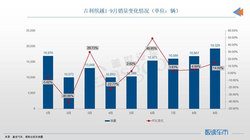 2025年5月TOP30 SUV销量投诉量对应点评