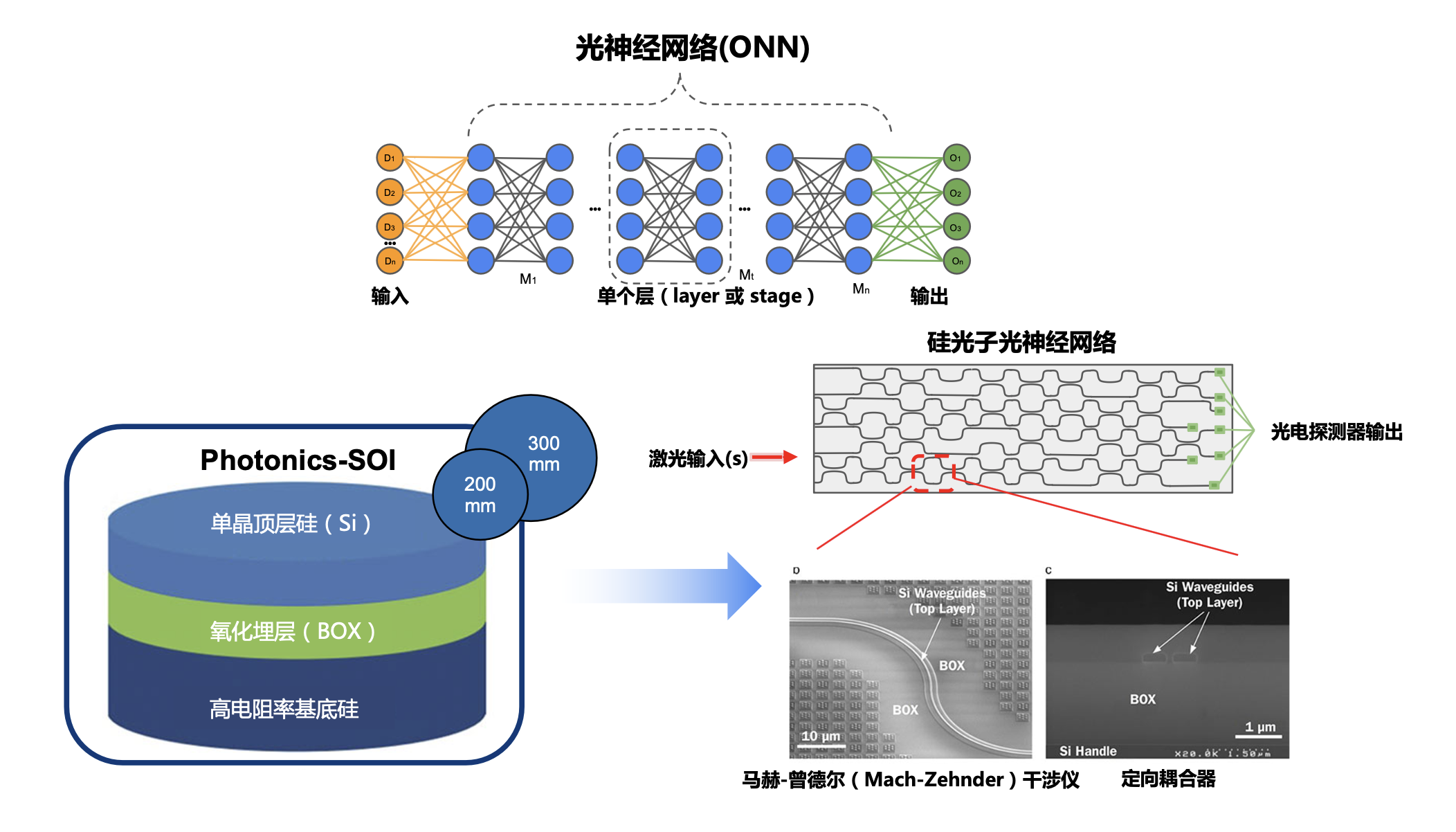 MIT开发出新型光子处理器 可以简化6G无线信号处理
