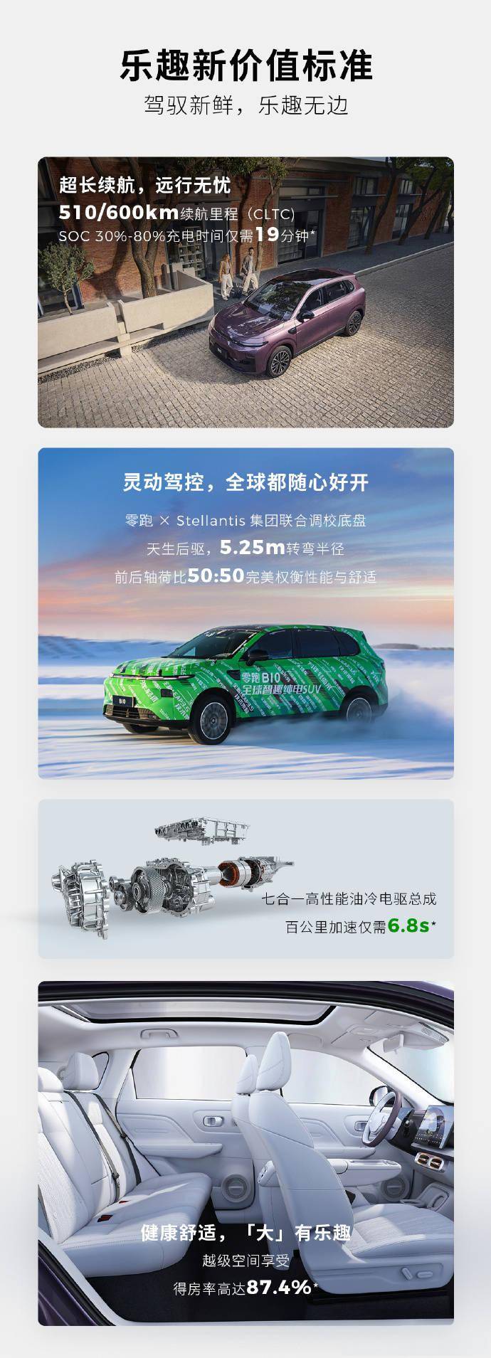 问界M8周销量超越理想L6，零跑B10翻倍暴涨首进TOP20