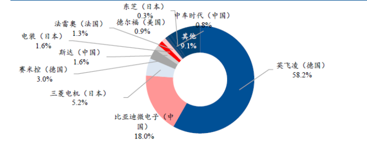 正式发布本土化战略，英飞凌猛攻中国市场