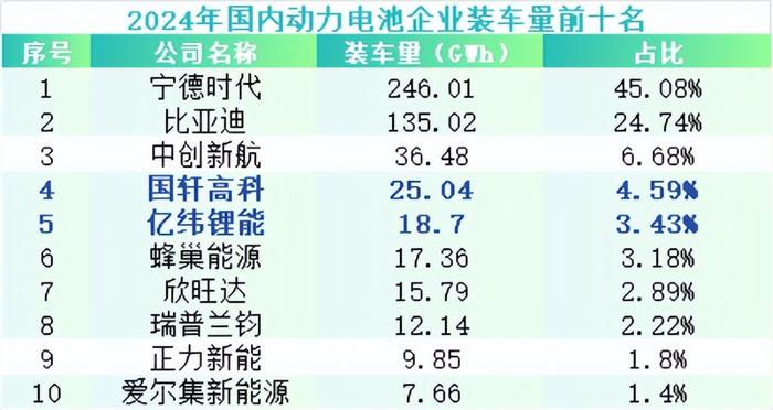 亿纬锂能瞄准2026，布局全固态电池生产工艺突破