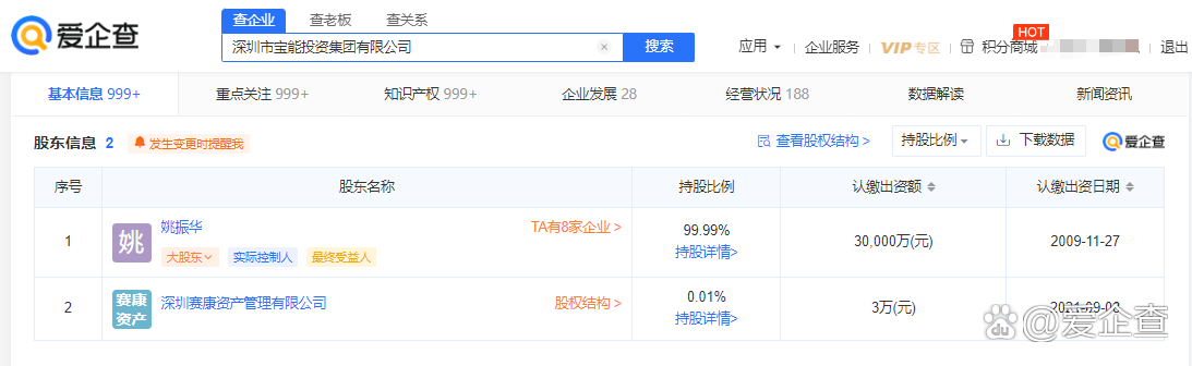 2.7亿执行案背后，宝能“汽车梦”还剩几张PPT？