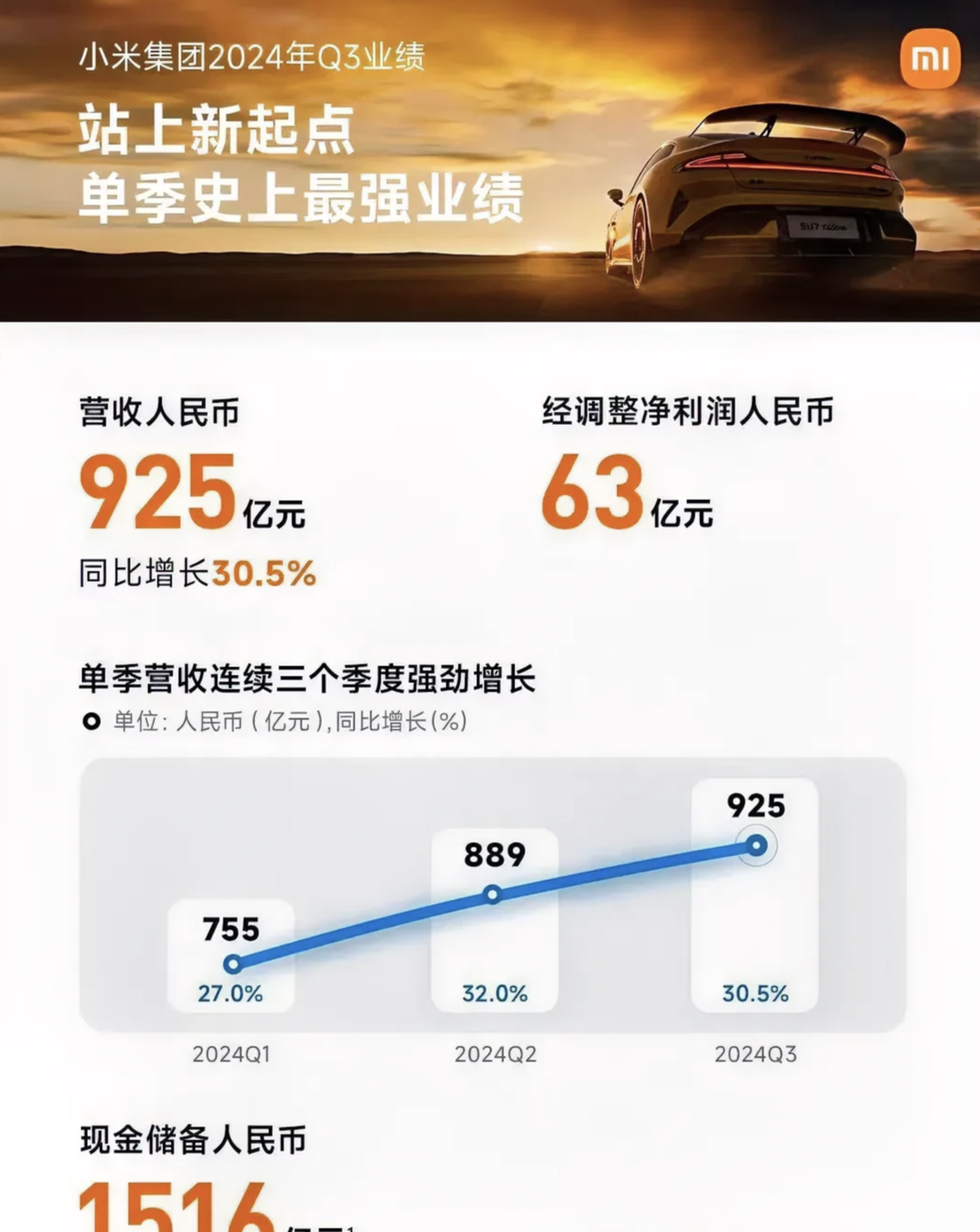 押注盈利同一时间窗口，小鹏和小米稳了吗？