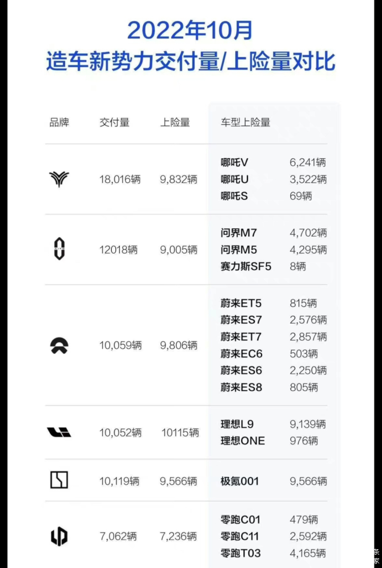 小鹏“命悬”G7