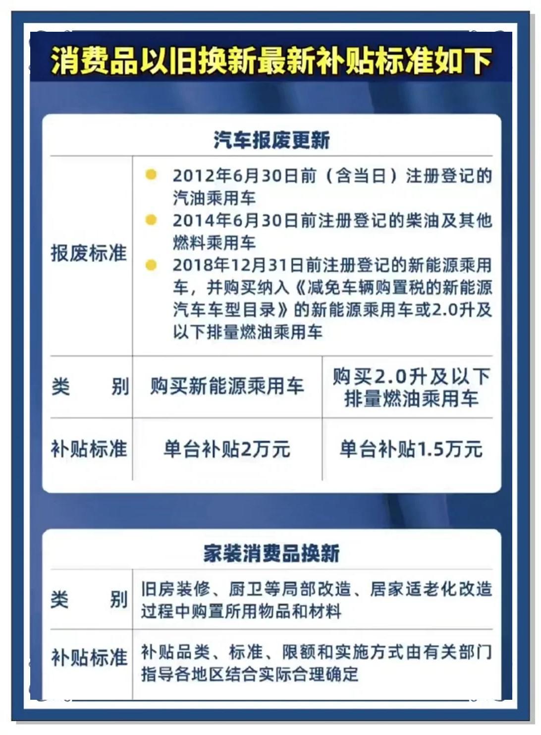 多地突按“暂停键”，汽车消费补贴遇“断档”危机？