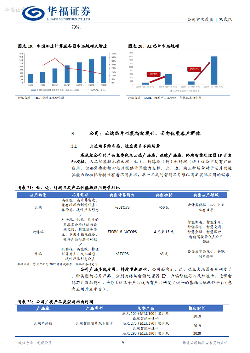 芯片设计公司安霸寻求出售后股价大涨
