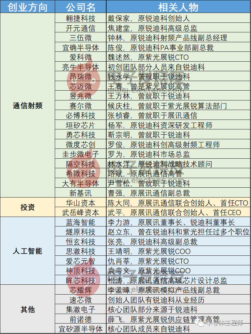 芯片设计公司安霸寻求出售后股价大涨