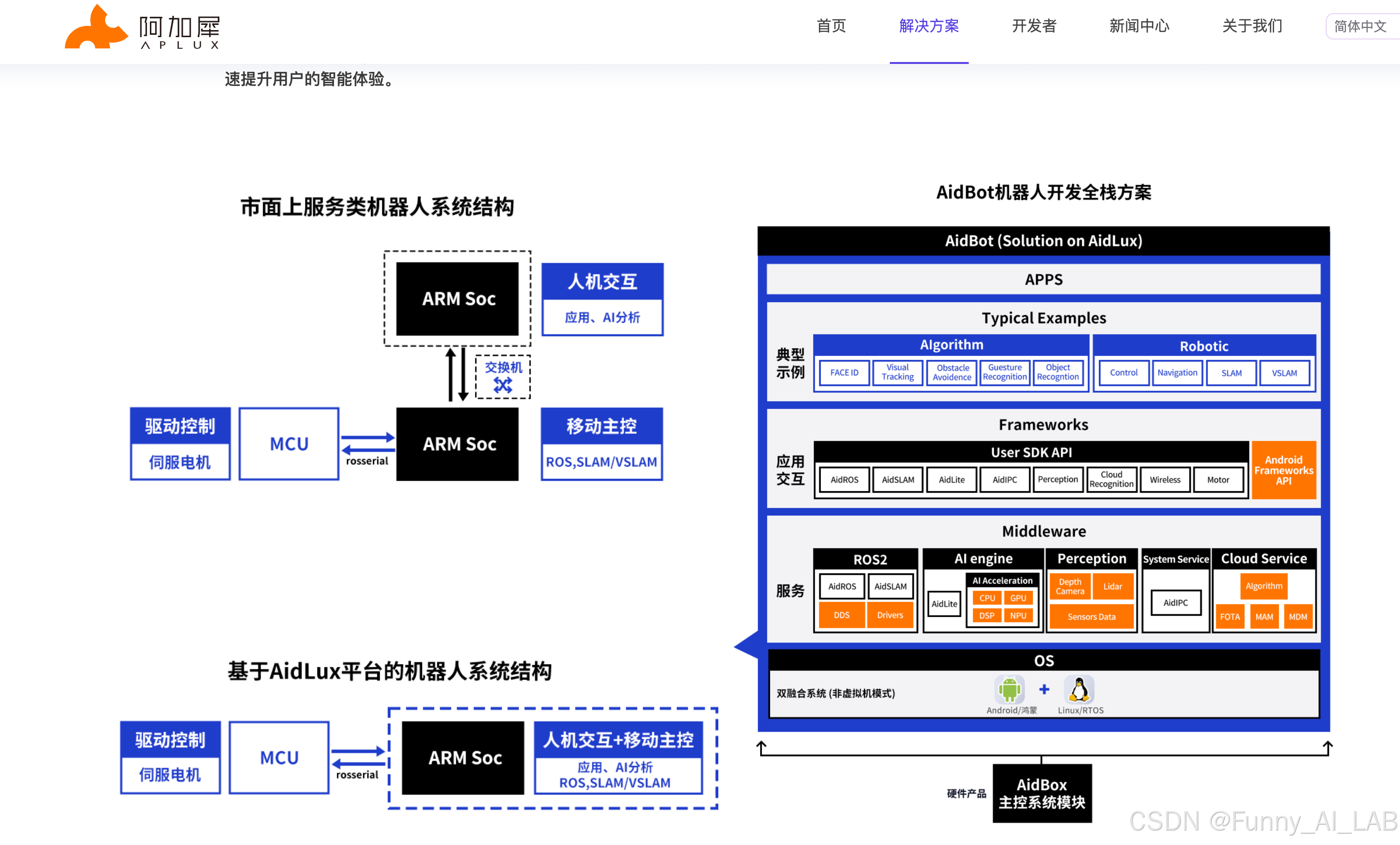 IIT演示人形机器人首飞 利用喷气发动机和人工智能系统实现控制飞行