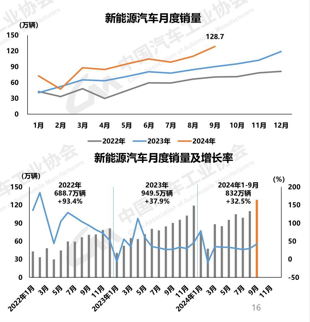 投资扩产逻辑变了？5月电池新能源产业链19个新项目不到300亿元