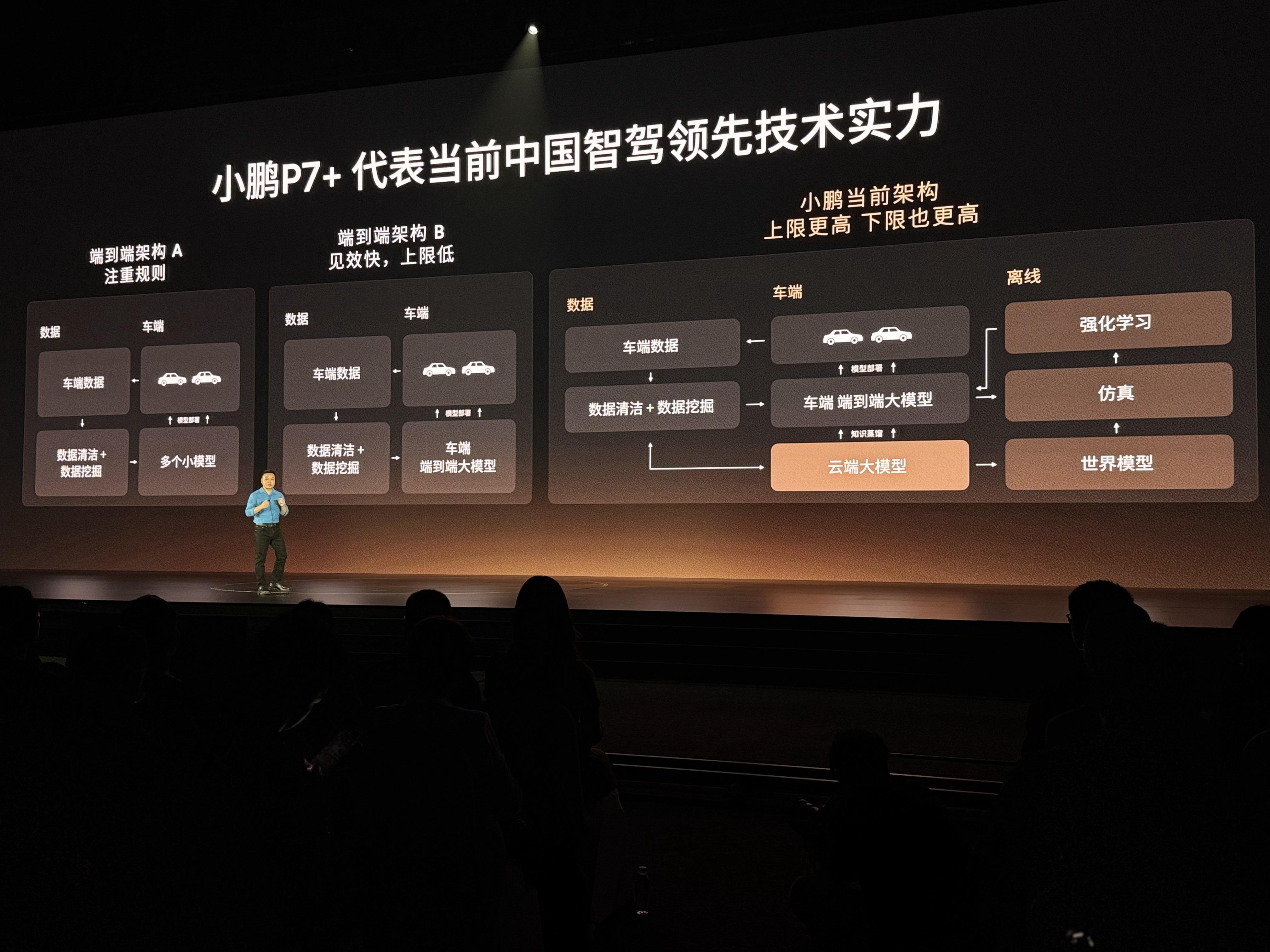 小鹏联合华为发布追光全景AR-HUD解决方案