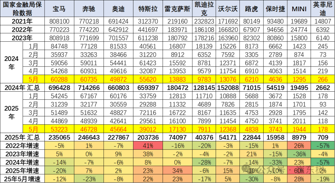 特斯拉首次在韩国市场登顶月度进口车销量榜首