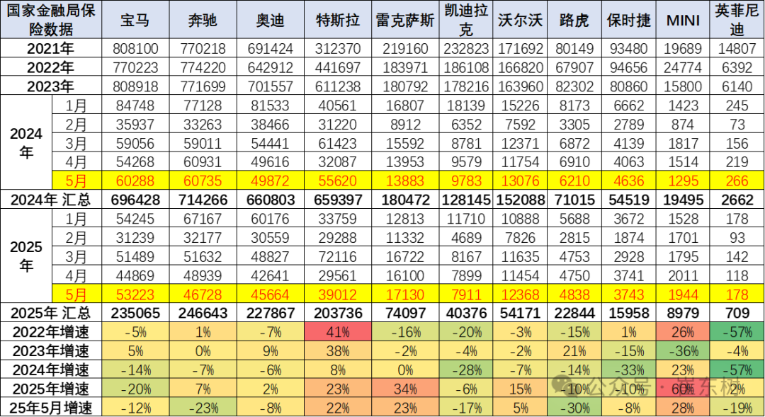 特斯拉首次在韩国市场登顶月度进口车销量榜首