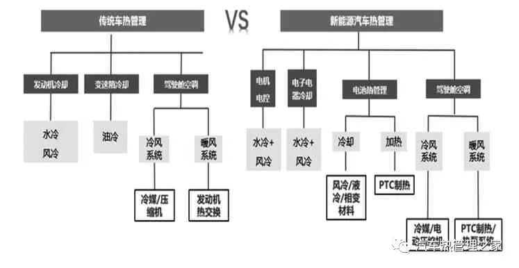 盖世汽车：新能源汽车热管理市场分析及趋势展望