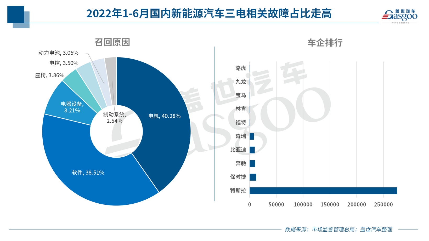 盖世汽车：新能源汽车热管理市场分析及趋势展望