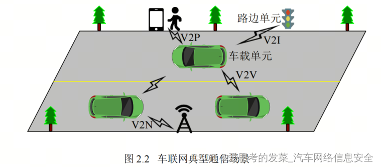 一汽大众：智能网联汽车的信息安全攻防之道