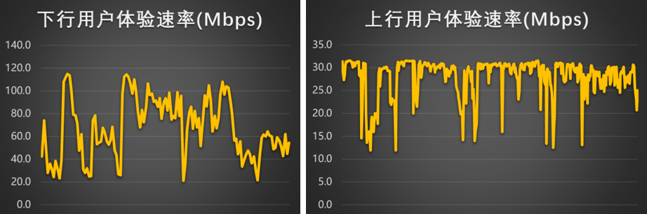 轻量化5G加速上车！移远通信发布车规级RedCap模组AG53xC系列