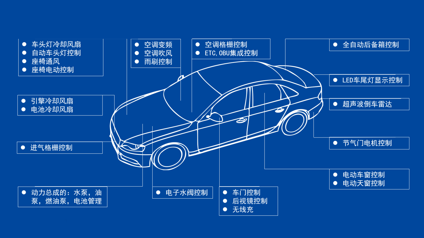 北汽福田：智能网联汽车时代网络安全挑战与思考