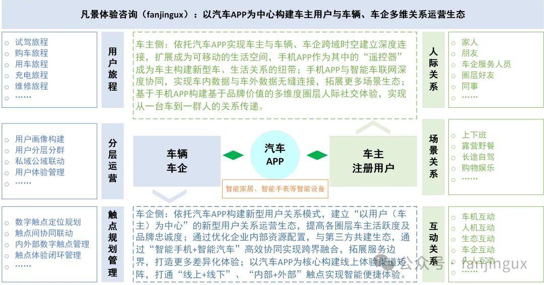 北汽福田：智能网联汽车时代网络安全挑战与思考