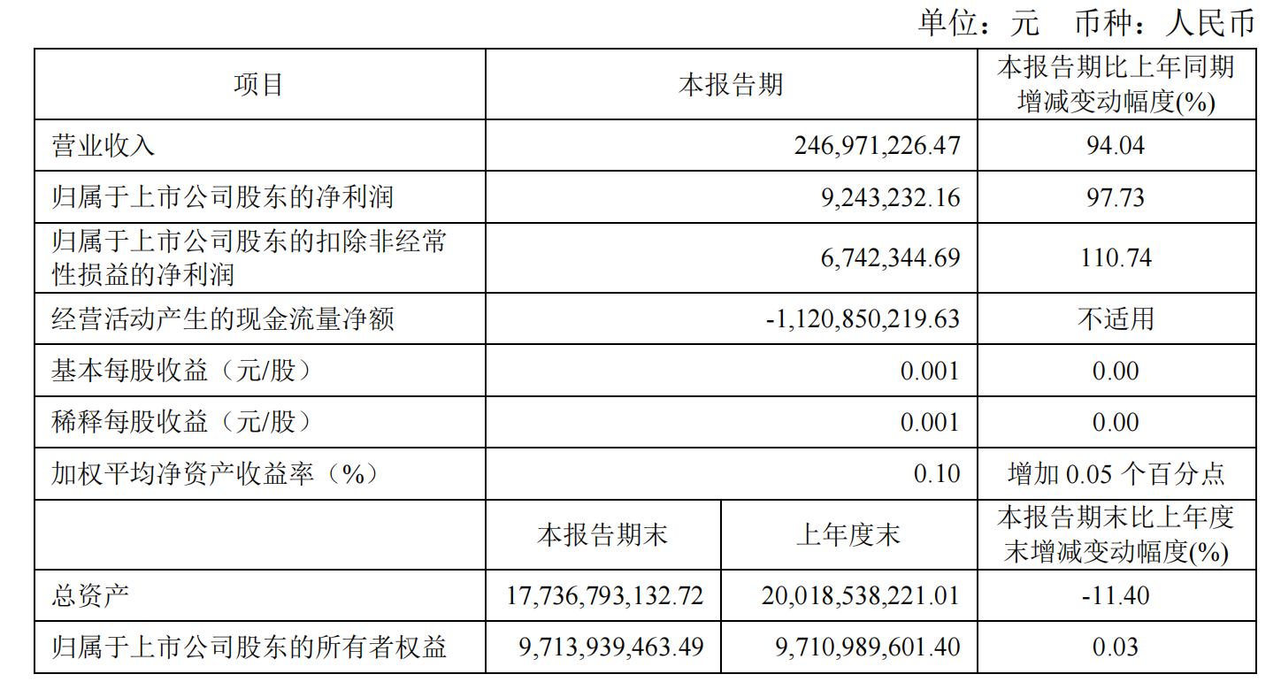 吉利一季度净利大涨近三倍，管理层大调整只图“一个吉利”