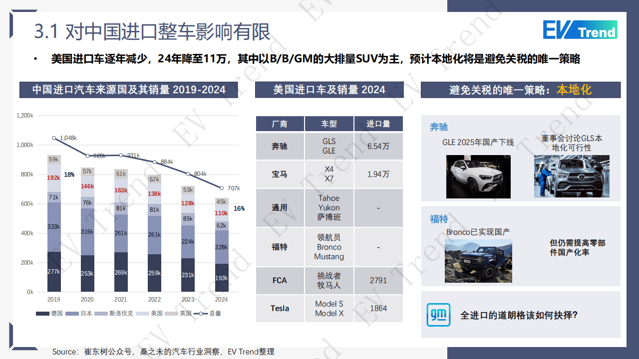 福特CEO：适度的关税政策有助于增加就业岗位