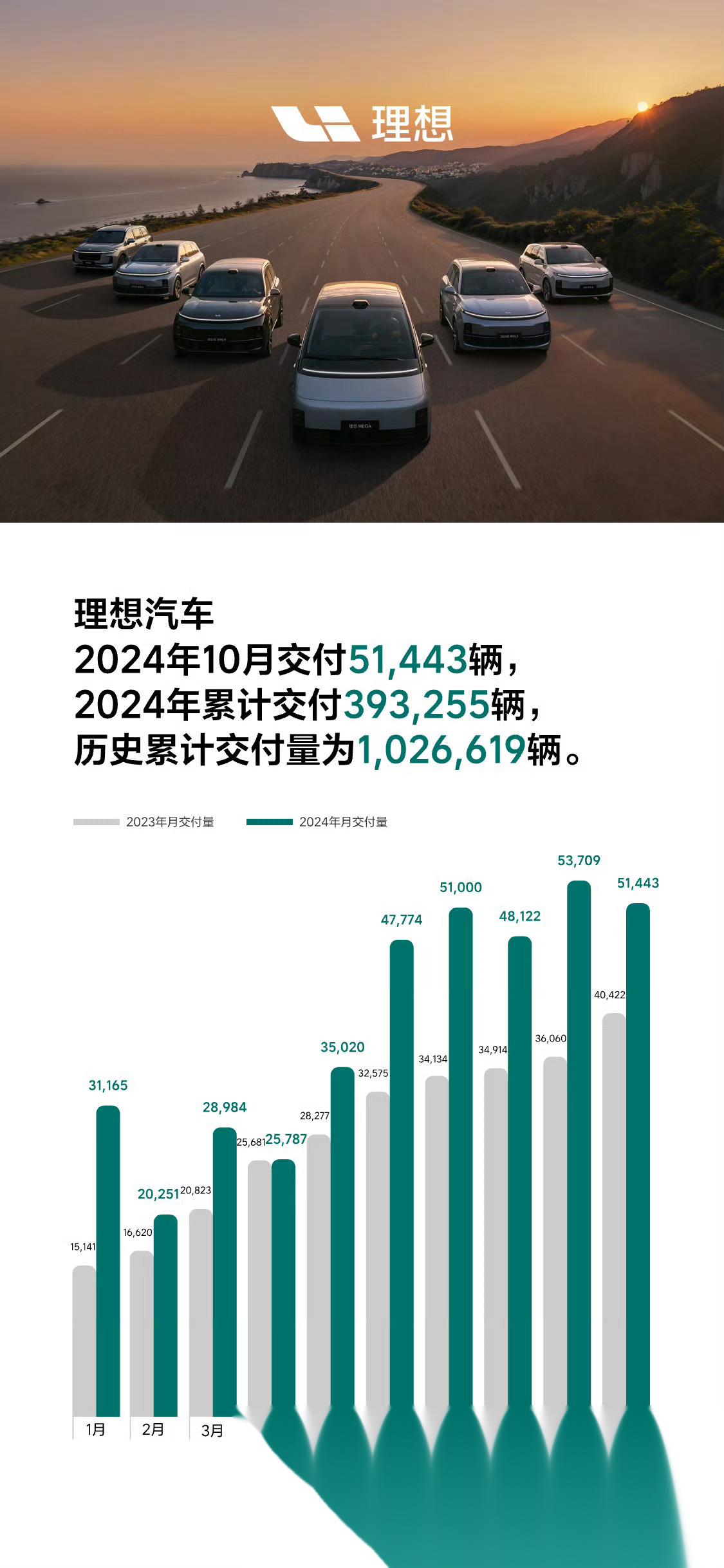 小米汽车6月交付量超25000台，正在全力以赴抓紧生产