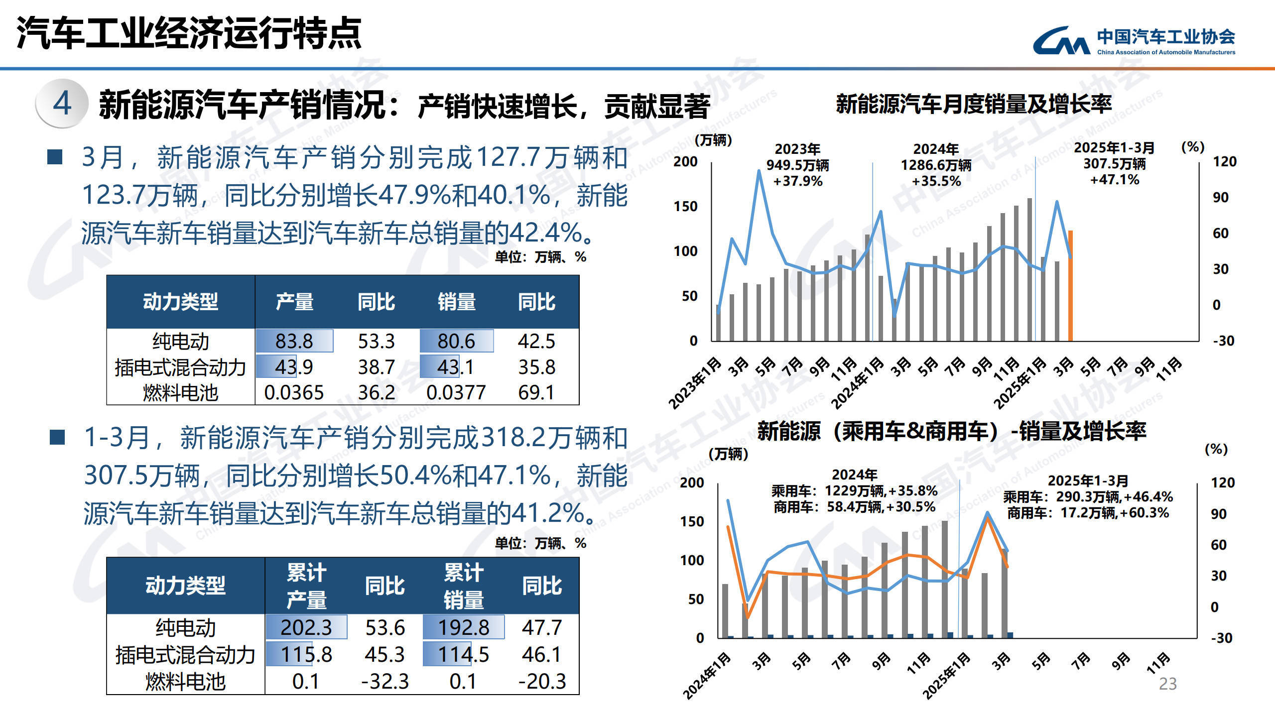 上半年销量再创新高，吉利汽车上调2025年销量目标至300万辆