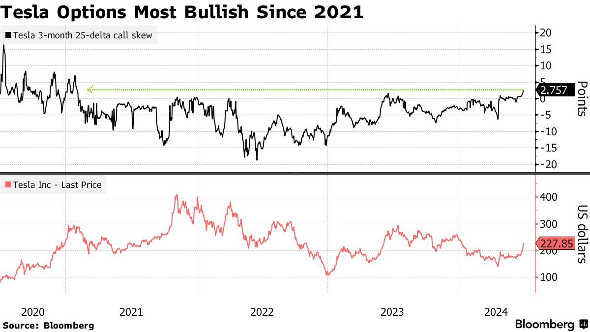 特斯拉Q2交付量预计将再度下滑