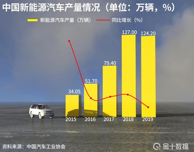 福特Q2在美国的纯电动汽车销量同比大跌31%