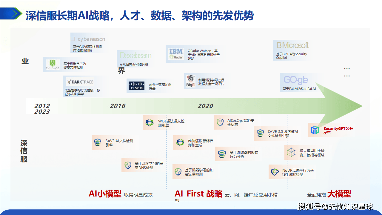 易特驰：AI时代的网络安全