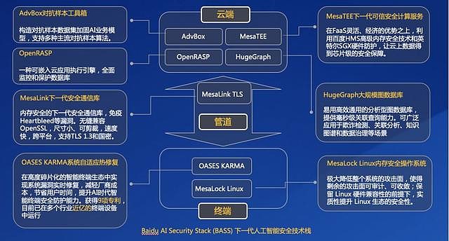 易特驰：AI时代的网络安全