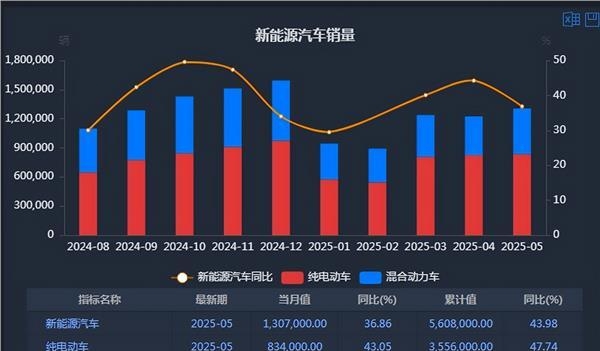 因美国销量同比下降19%，奥迪决定暂缓美国市场涨价计划