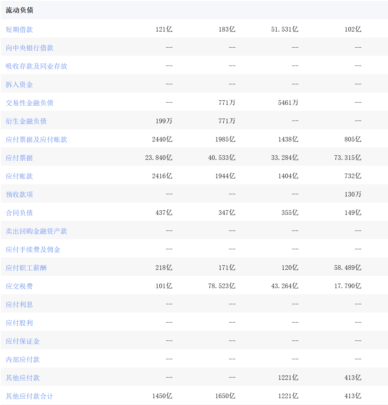八成车企负债率高于60%，意味着什么？