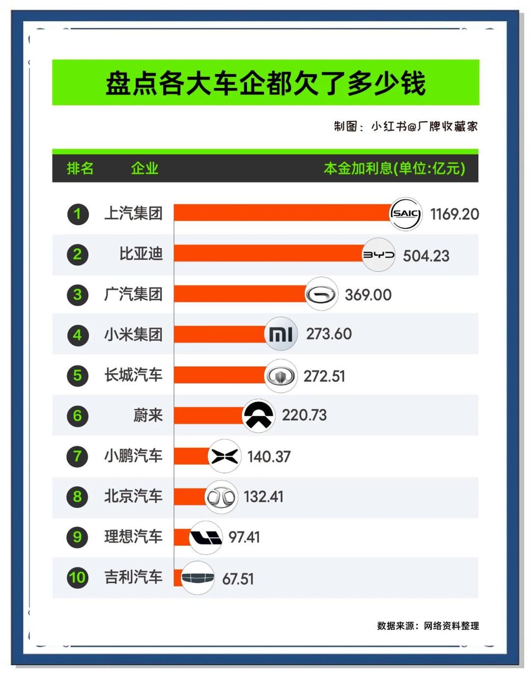 八成车企负债率高于60%，意味着什么？