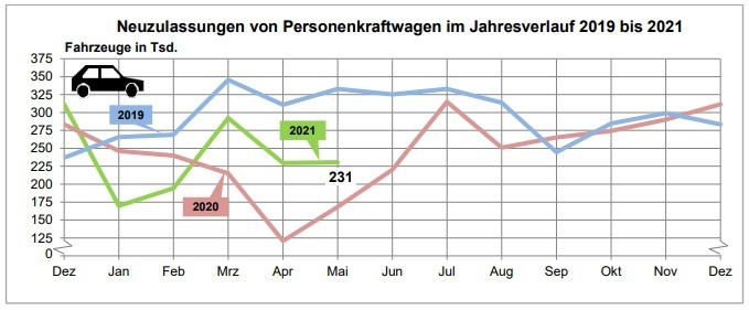 欧洲车市| 丹麦5月新车销量激增23%，电动车引领增长