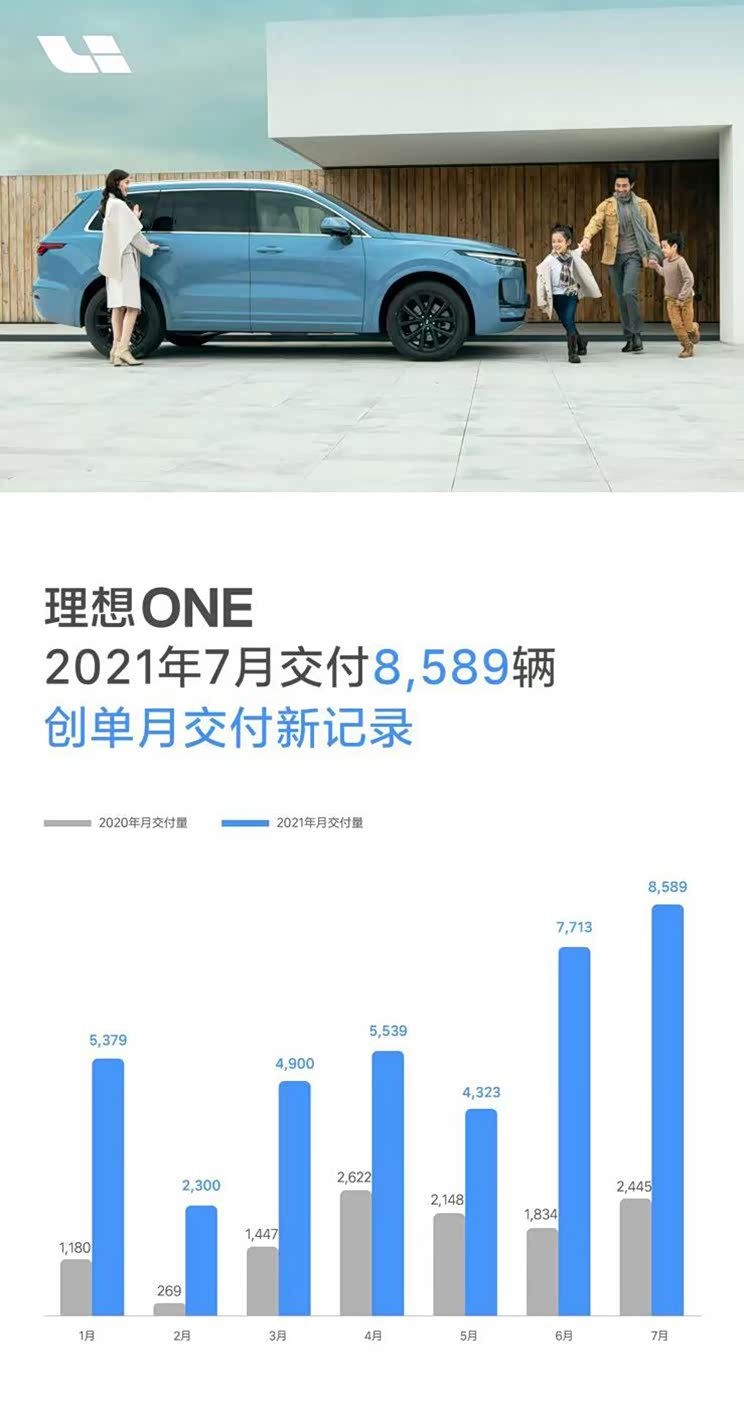 欧洲车市| 丹麦5月新车销量激增23%，电动车引领增长