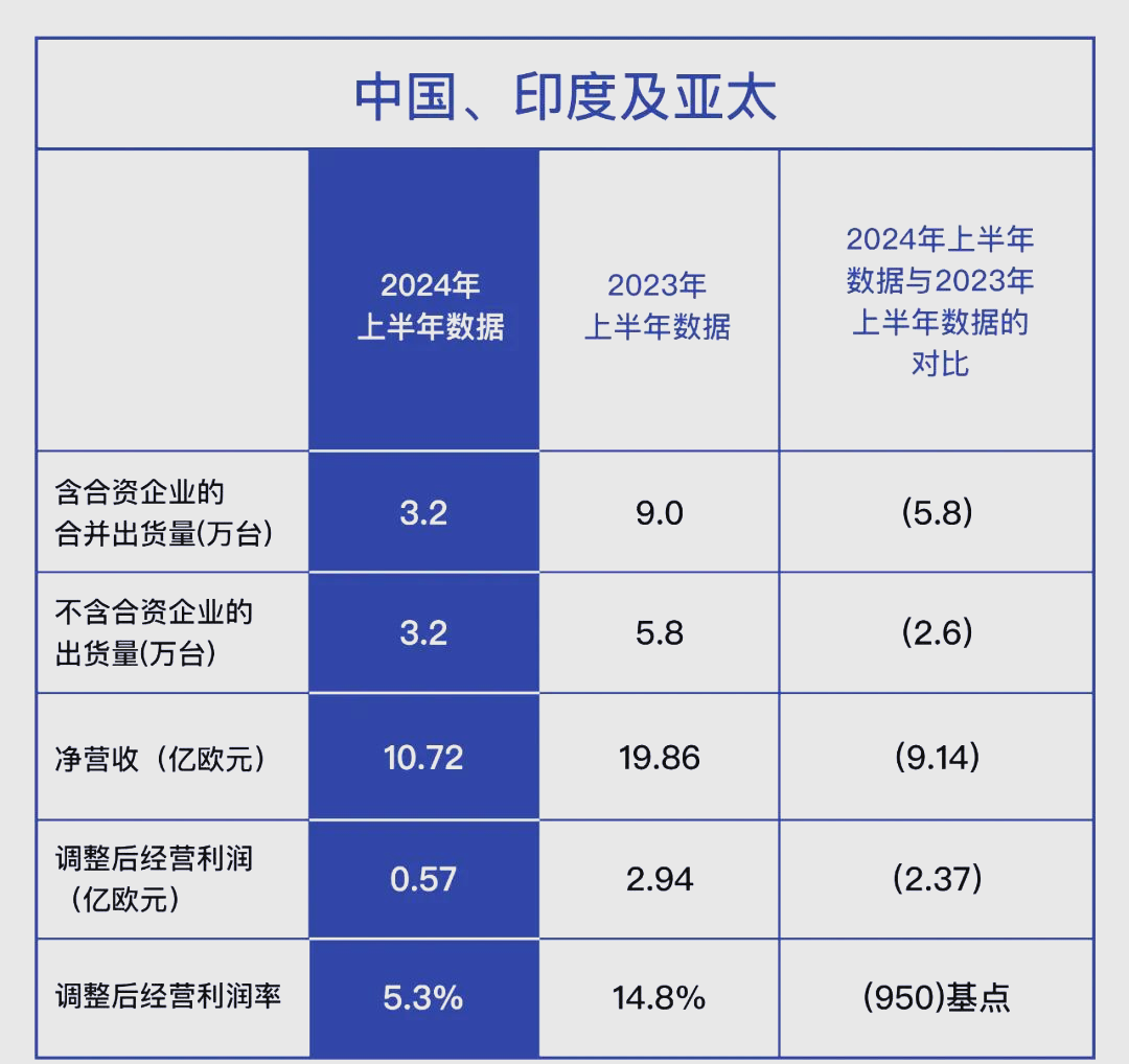 汽车制造商Stellantis上半年意大利产量下跌27%