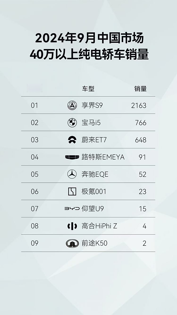 享界S9近一个月交付破4000台，鸿蒙智行销量连续五周破万