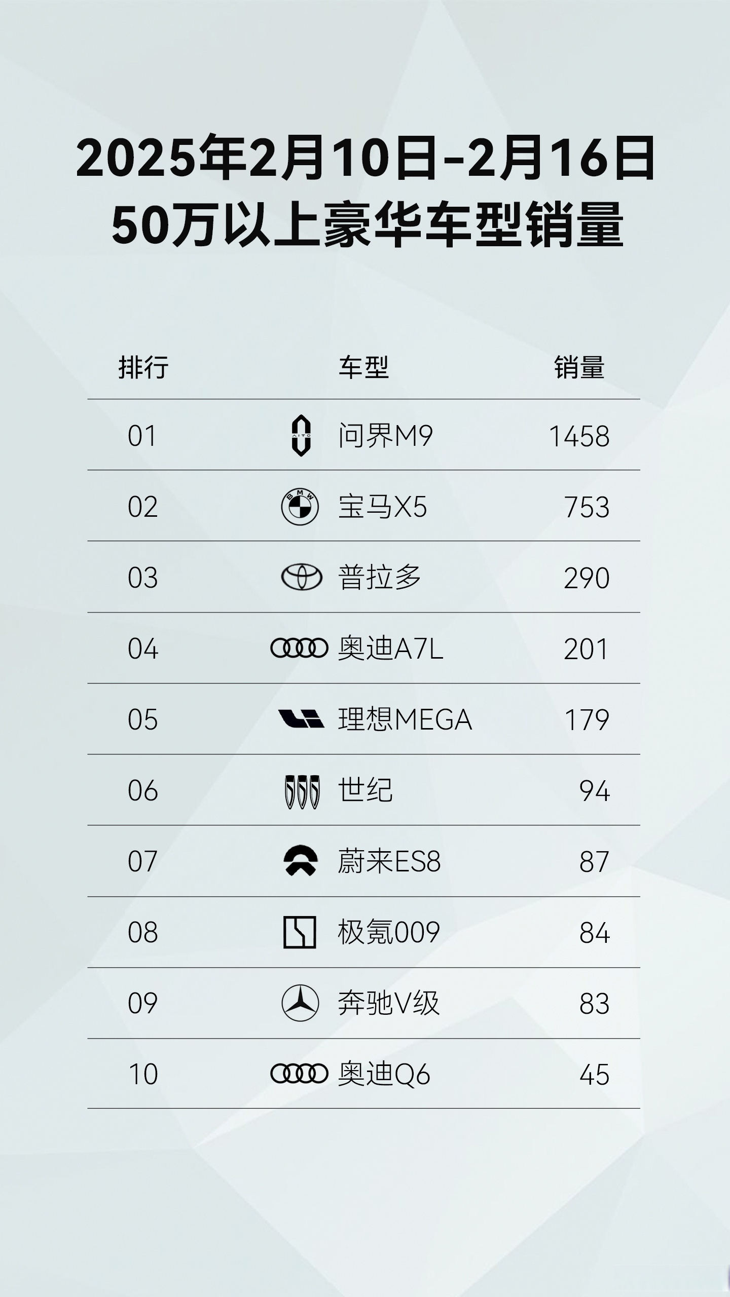 享界S9近一个月交付破4000台，鸿蒙智行销量连续五周破万