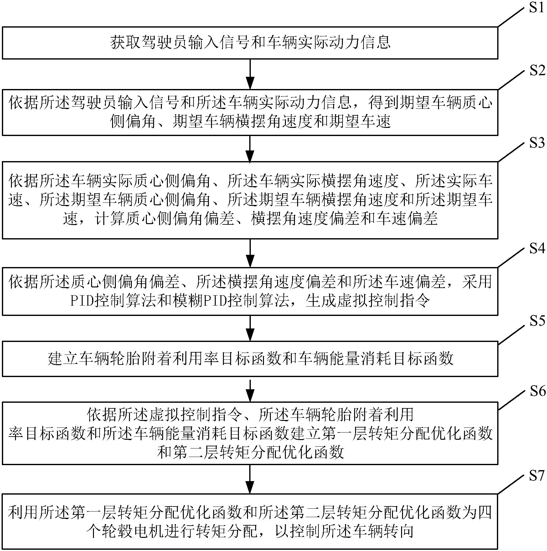 Stellantis获得生物识别车辆进入系统专利