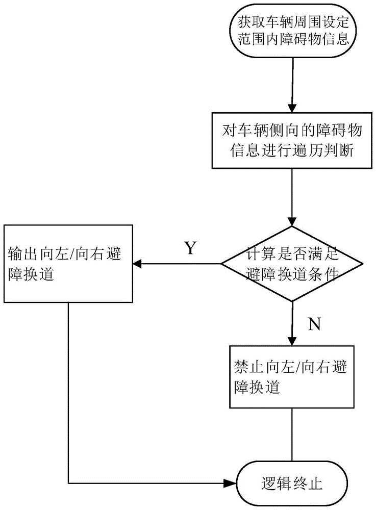 Stellantis获得生物识别车辆进入系统专利