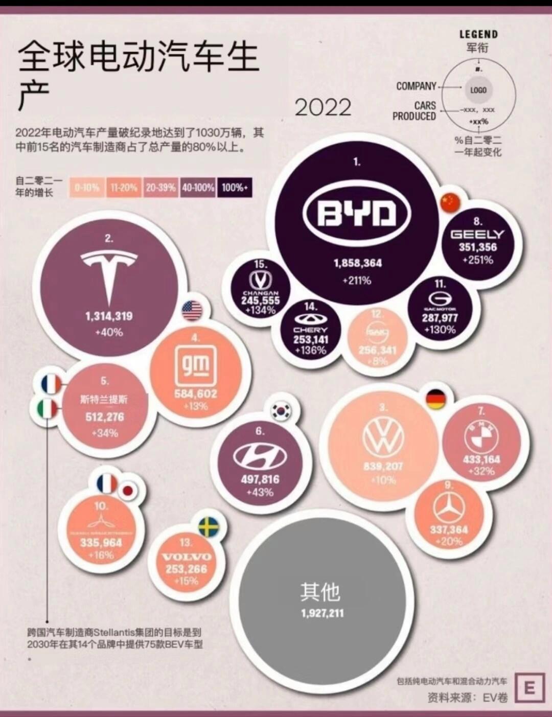 摩洛哥计划到2025年底将电动汽车产量提升53%