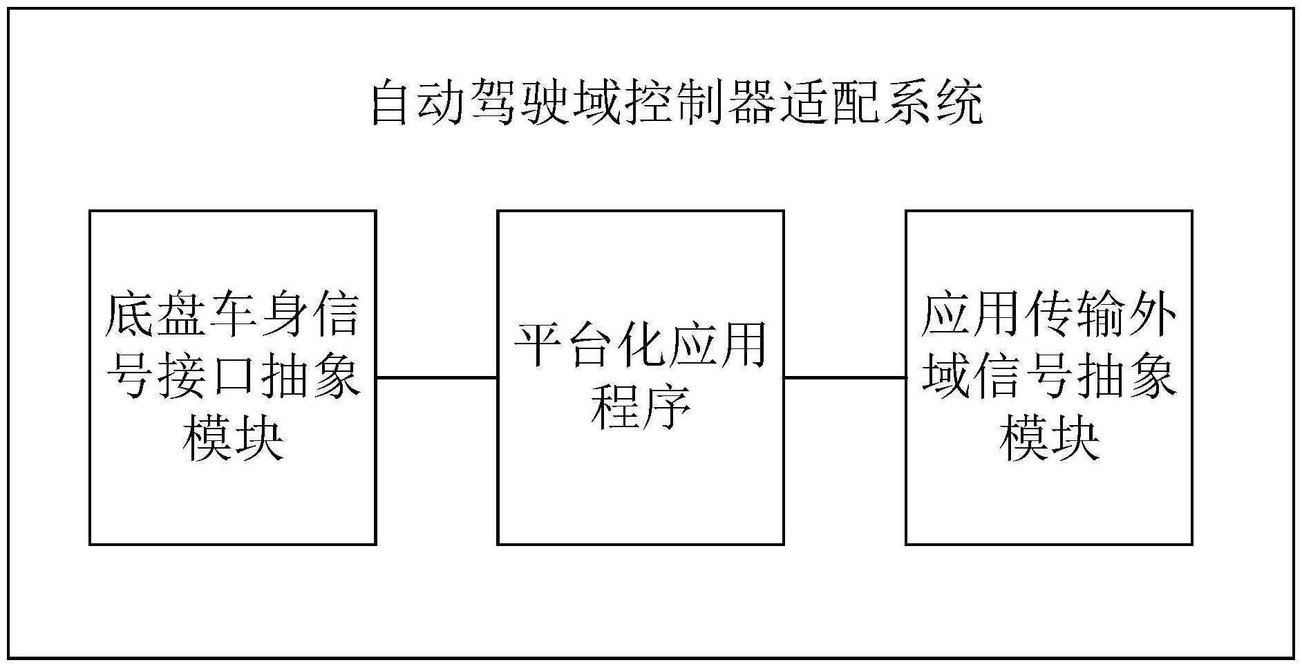 辅助驾驶域控核心方法论是什么-下｜盖世大学堂辅助驾驶域控系列知识讲解